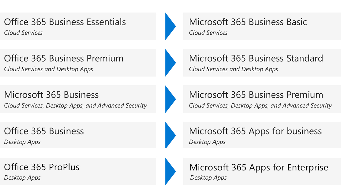 Microsoft O365 SMB Renaming